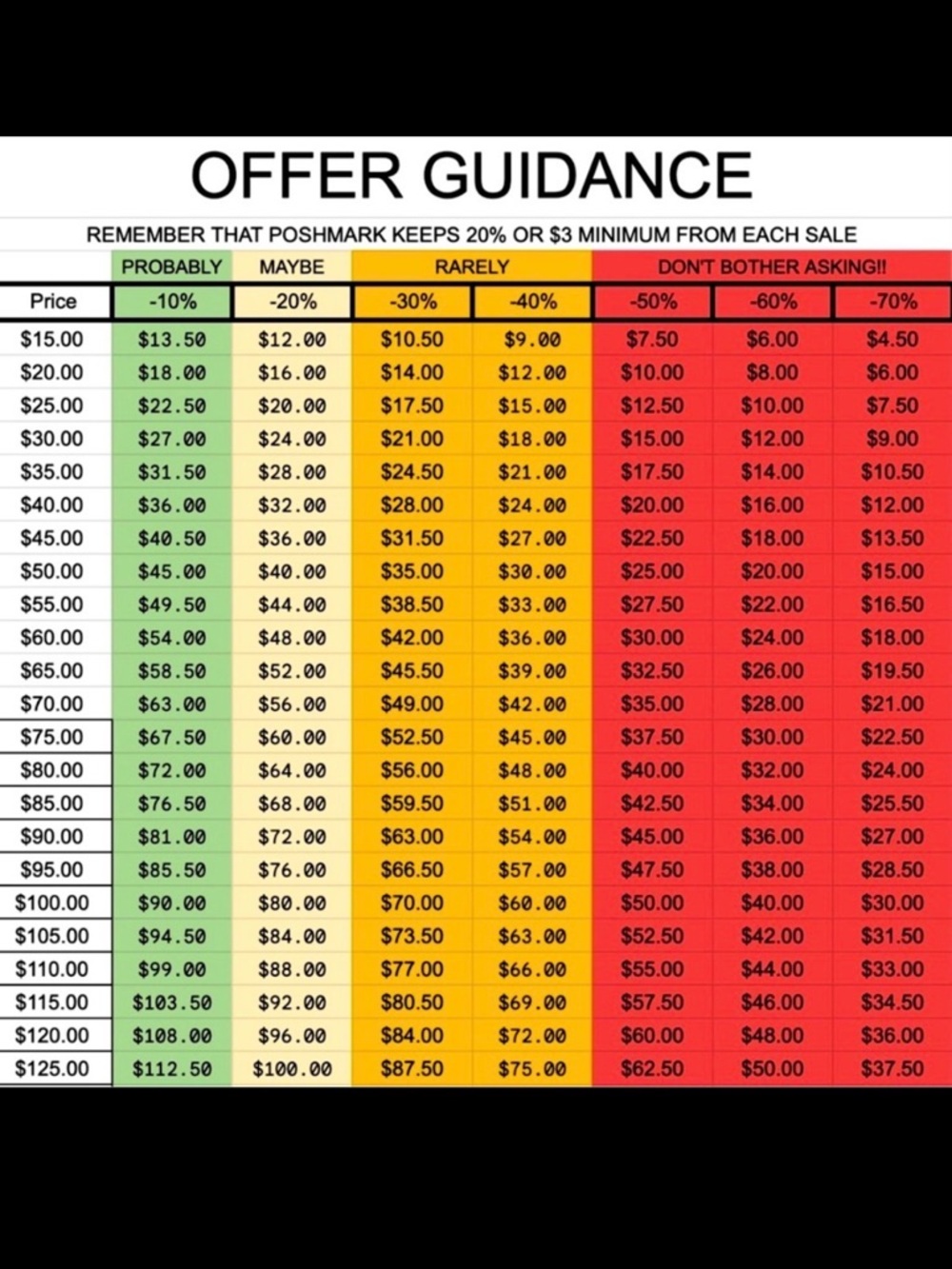 💲BUYERS OFFER GUIDANCE💲